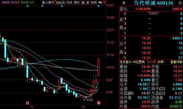 在传统媒体和 新媒体 的交融大趋势下