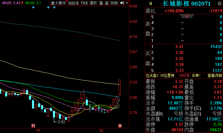 在传统媒体和 新媒体 的交融大趋势下