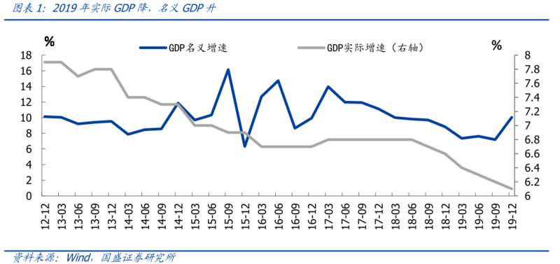 2021丰樟gdp_合并丰樟高 南昌必须要走的 大城之路(3)