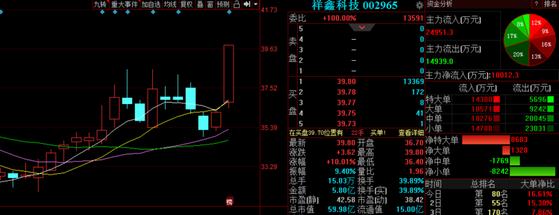 祥鑫科技(002965 事件驱动