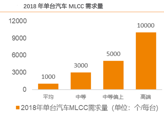 开元体育网址巨·研究 龙头提价 MLCC迎新一轮景气周期(图4)