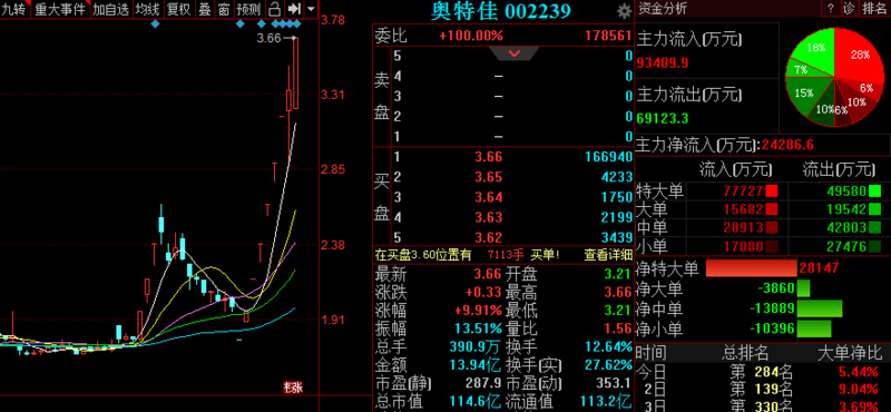 该公司经营情况欠安