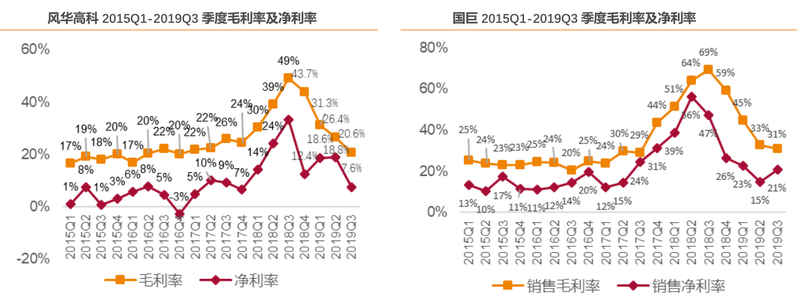 开元体育网址巨·研究 龙头提价 MLCC迎新一轮景气周期(图5)