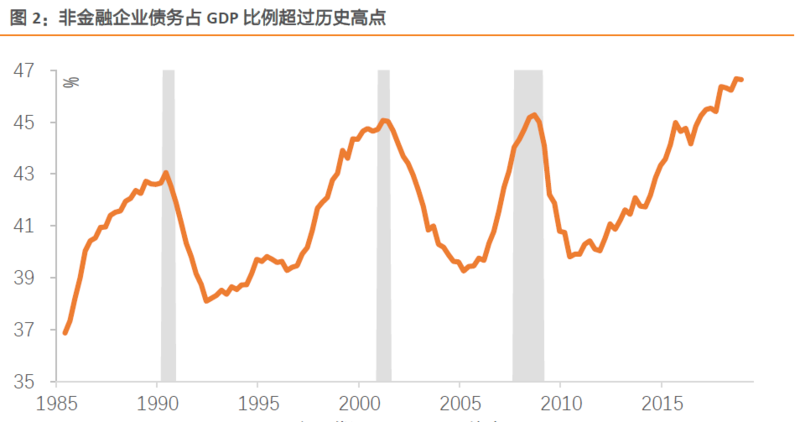 全球股市占gdp(3)