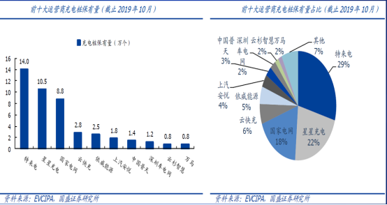 特来电招聘_首次线上直播 评选升级 20 21搜狐汽车年度大选公布33个年度重磅大奖新归属(4)