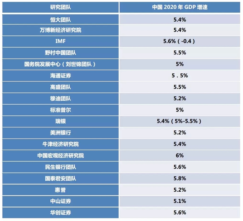 中国2020gdp多少_2020年中国省市人均GDP排名 广东仅排第六,福建太出乎意料(3)