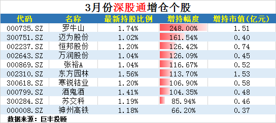 阳光电源最新持仓 abfe6640-2f6d-4f82-917d-9d33175a4dd2.png