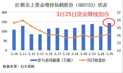 印刷产业GDP(3)