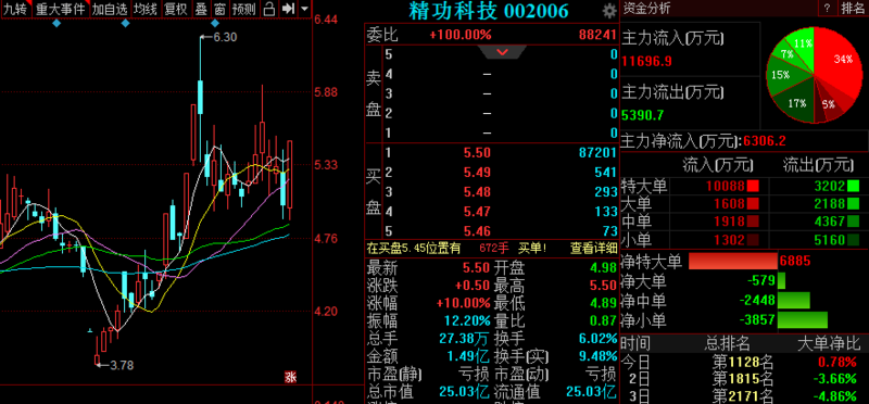 126个营业网点笼罩南京的城区、郊区、农区