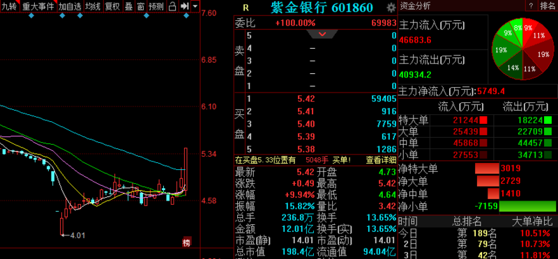 126个营业网点笼罩南京的城区、郊区、农区