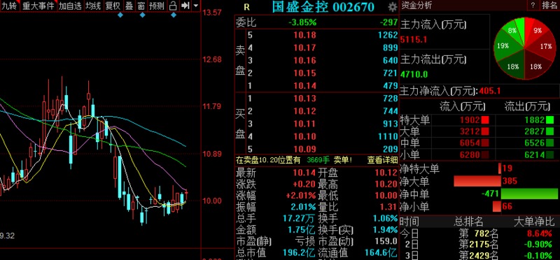 每天推荐三只涨停股-黑马股票 2020年04月07日