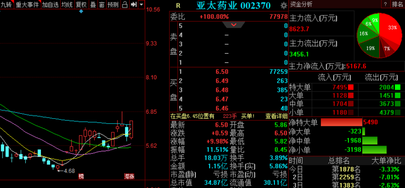 「新兴铸管股票行情」每天推荐三只涨停股-黑马股票 2020年04月27日