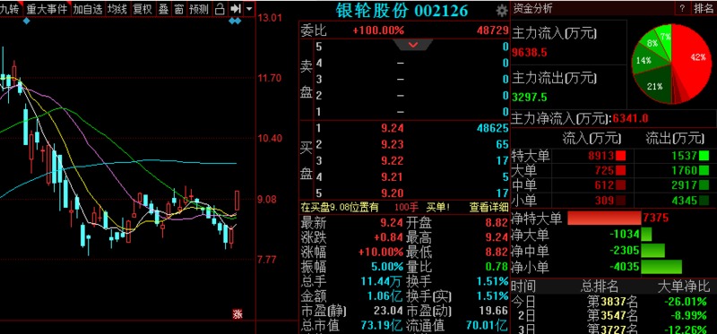 「股票新浪」每天推荐三只涨停股-黑马股票 2020年04月30日