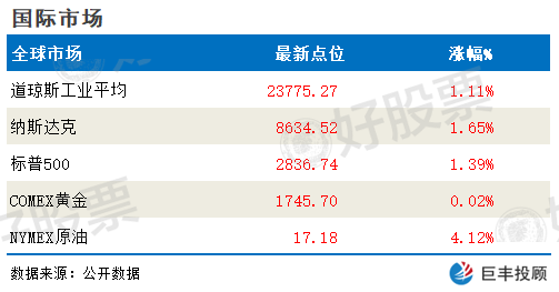 [股票开户网上]今日股市早盘必读：普惠金融有关税收优惠延至2023年底