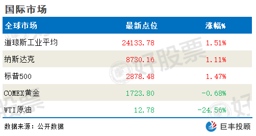 [虚拟股票游戏]今日股市早盘必读：深改委通过创业板试点注册制方案