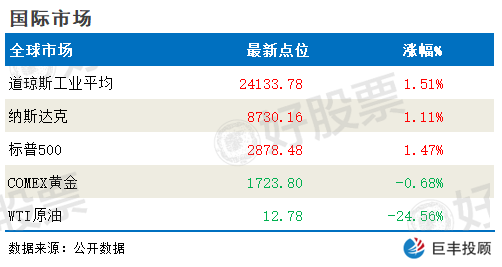 随着业内大公司的连续鞭策及相关政策方面的搀扶