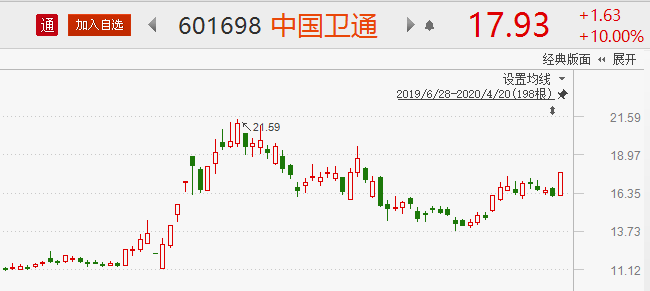 金股預測早間版:8股有望開啟估值修復