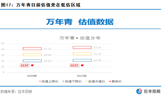 2019江西gdp目标增速_江西gdp数据(3)