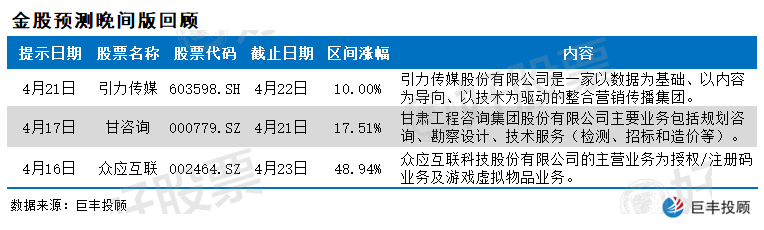 「新兴铸管股票行情」每天推荐三只涨停股-黑马股票 2020年04月27日