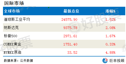 「贵州股票」今日股市早盘必读：全国政协十三届三次会议今日开幕