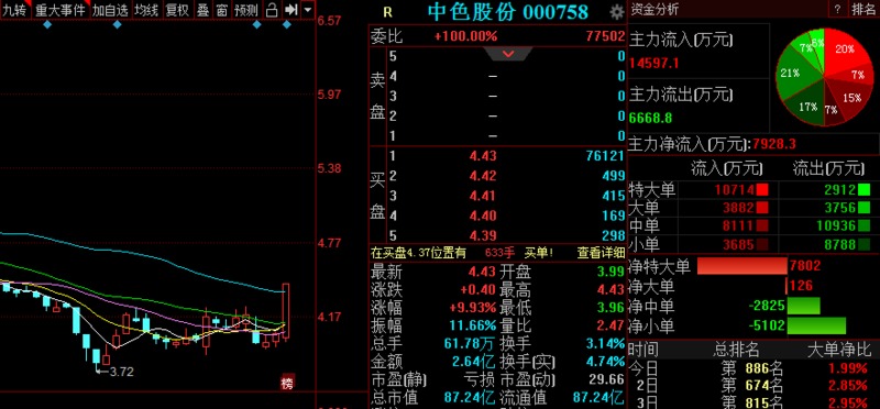 [深桑达a股票]每天推荐三只涨停股-黑马股票 2020年05月28日