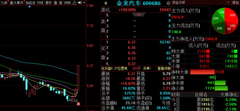 [深桑达a股票]每天推荐三只涨停股-黑马股票 2020年05月28日