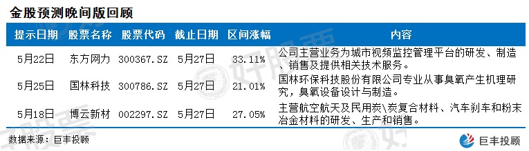 [今天股票走势]每天推荐三只涨停股-黑马股票 2020年05月27日