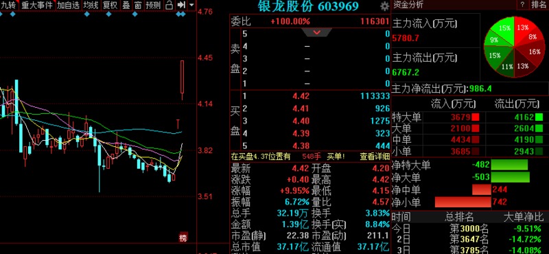 [深桑达a股票]每天推荐三只涨停股-黑马股票 2020年05月28日