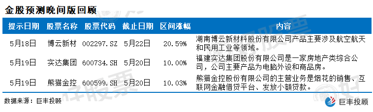 「好用的股票行情软件」每天推荐三只涨停股-黑马股票 2020年05月22日