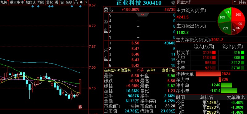 [今天股票走势]每天推荐三只涨停股-黑马股票 2020年05月27日