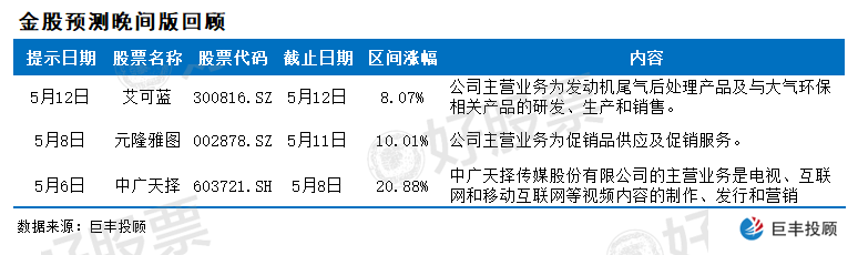 每天推荐三只涨停股-黑马股票 2020年05月12日