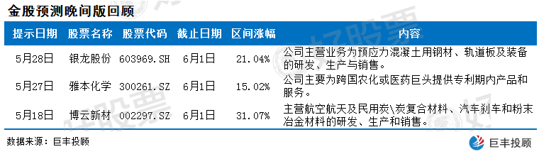 [股吧社区]每天推荐三只涨停股-黑马股票 2020年06月01日