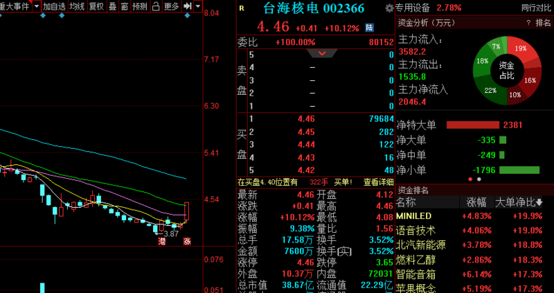 [股吧社区]每天推荐三只涨停股-黑马股票 2020年06月01日