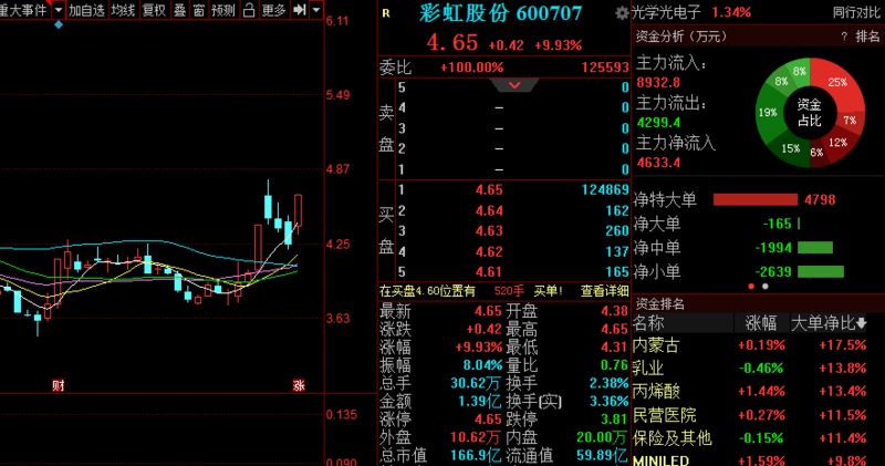 [广州发展股吧]每天推荐三只涨停股-黑马股票 2020年06月08日