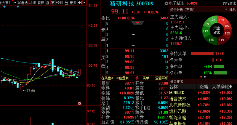 [股吧社区]每天推荐三只涨停股-黑马股票 2020年06月01日