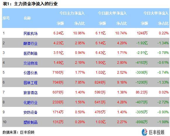 许昌智能股价大涨751%电力设备职业资金流入1881亿元