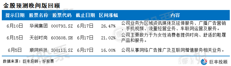 [深圳华强股吧]每天推荐三只涨停股-黑马股票 2020年06月17日