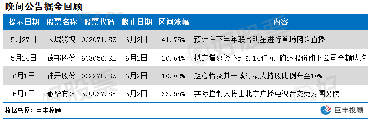 [湖南发展股吧]每天推荐三只涨停股-黑马股票 2020年06月02日