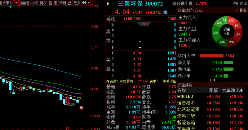 [股吧社区]每天推荐三只涨停股-黑马股票 2020年06月01日