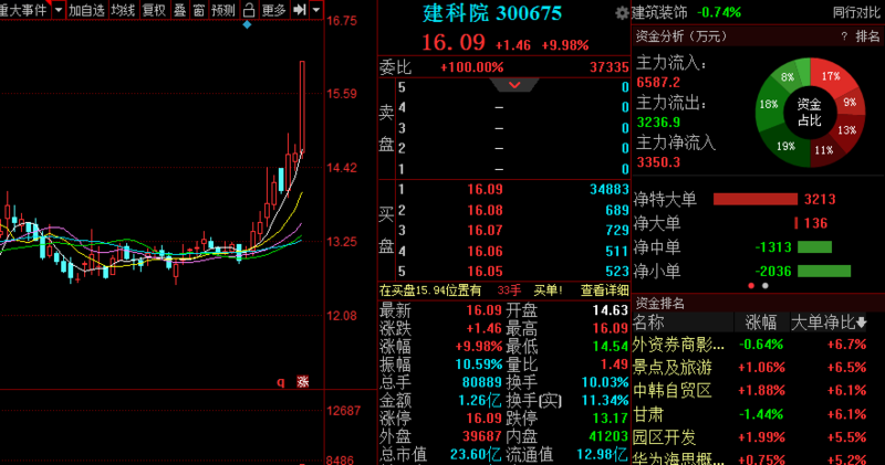 [股票应该怎么买]每天推荐三只涨停股-黑马股票 2020年07月10日