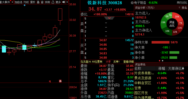 [股票应该怎么买]每天推荐三只涨停股-黑马股票 2020年07月10日