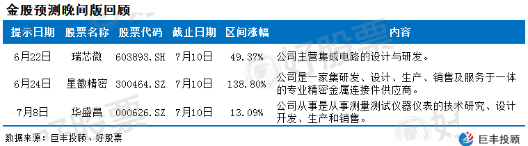 [股票应该怎么买]每天推荐三只涨停股-黑马股票 2020年07月10日