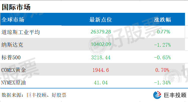 今日股市早盘必读：MSCI拟推出中国A股主题型投资指数