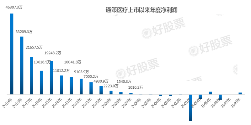 通策医疗股票 4c1af312-e16a-4c3a-9f6f-b36d8c044243.png