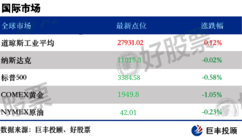 今日股市早盘必读：海南自贸港发布智慧海南总体方案