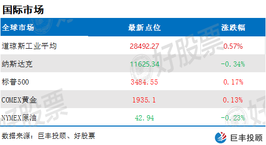 今日股市早盘必读：首款国产高端固态硬盘将于9月初发布 性能堪比国外品牌高端产品