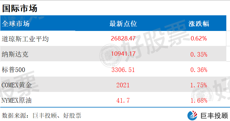 今日股市早盘必读：七部门联合印发《清理规范海运口岸收费行动方案》