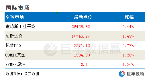 今日股市早盤必讀：金銀價格突破重要整數關口