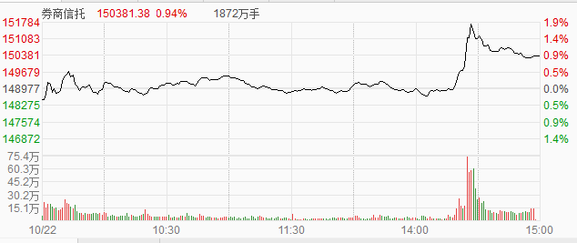 方正证券大盘指数 4784cb5a-8f2d-4297-becc-32d1eb04e121.png