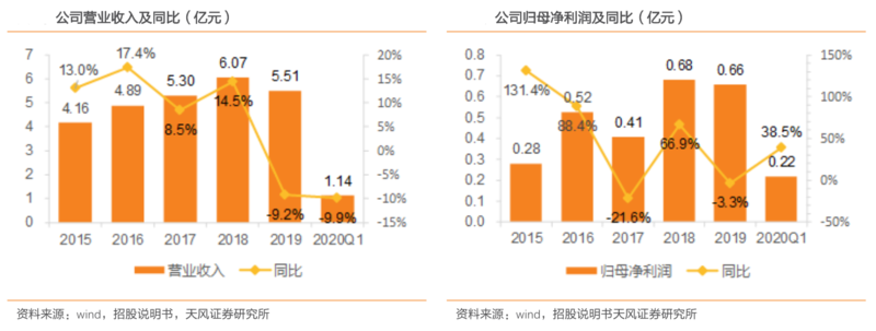 北鼎股份：小家电高端细分市场领先双十一有望迎来井喷